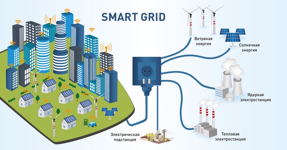 Объединение электрических сетей в единую автоматизированную систему Smart Grid