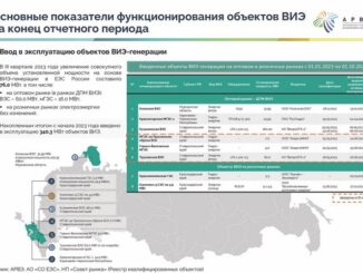 По итогам III квартала 2023 года в России растет совокупный объем мощности ВИЭ