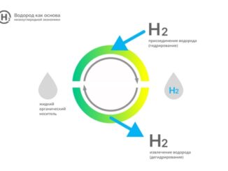Водород как основа низкоуглеродной экономики