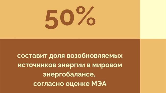 Переход к экологически чистой энергии происходит во всем мире, и его невозможно остановить