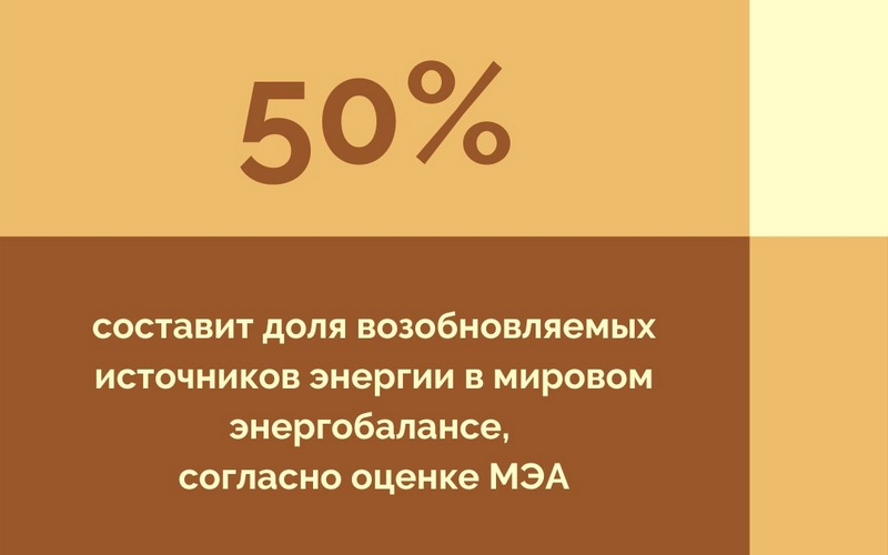 Переход к экологически чистой энергии происходит во всем мире, и его невозможно остановить